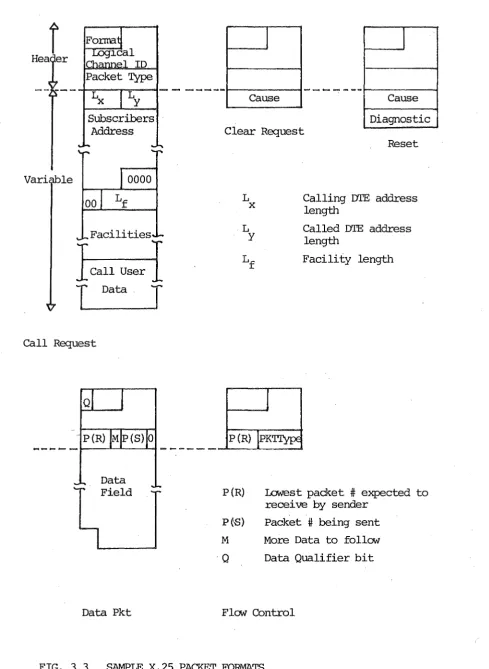 FIG. 3.3 