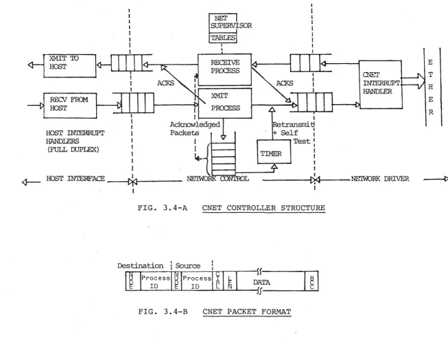 FIG. 3.4-A 
