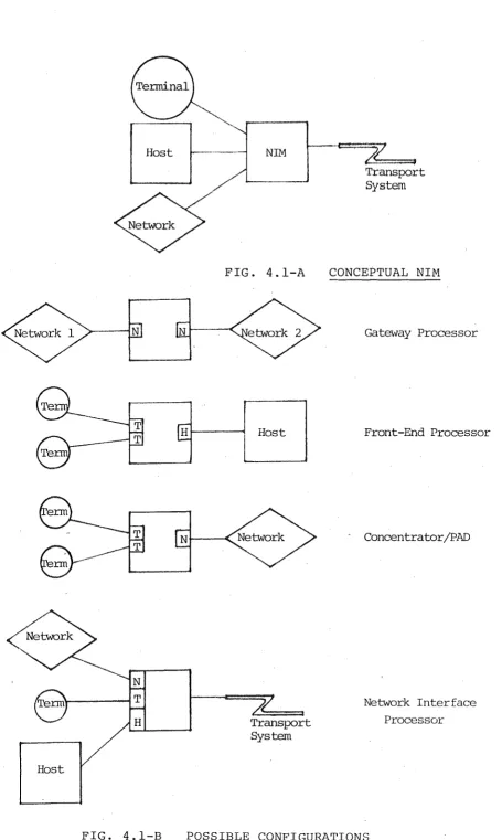 FIG. 4.1-A 