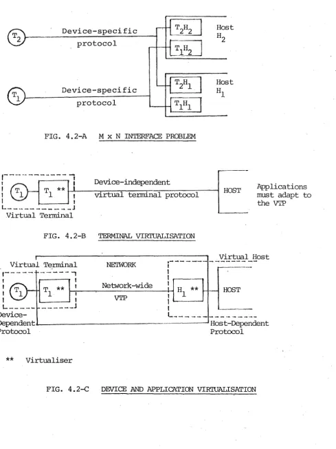 FIG. 4.2-A 