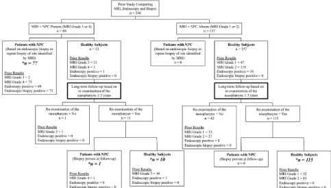 FIG 1. Flow chart of the study design.