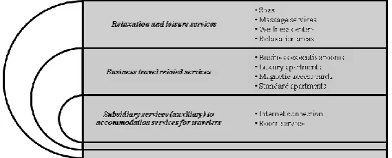 Figure 1. Factors Typical to Diversification Identified Tthrough Applying the PCA Method 