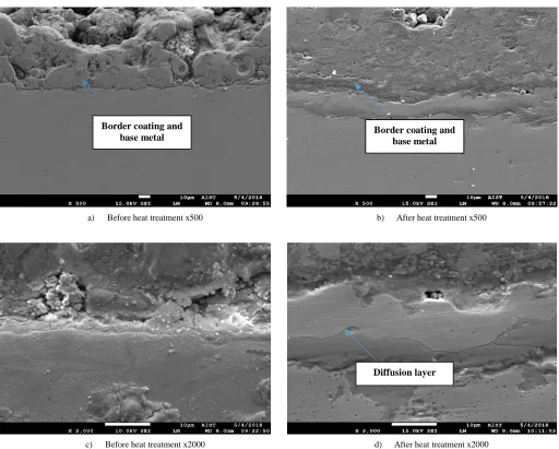Fig. 7. SEM image of the sample before and after heat treatment 