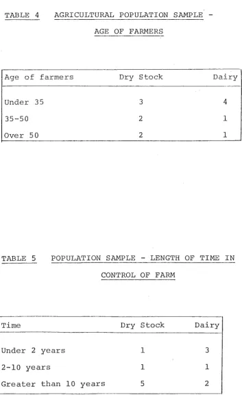 TABLE 4 AGRICULTURAL POPULATION SAMPLE -