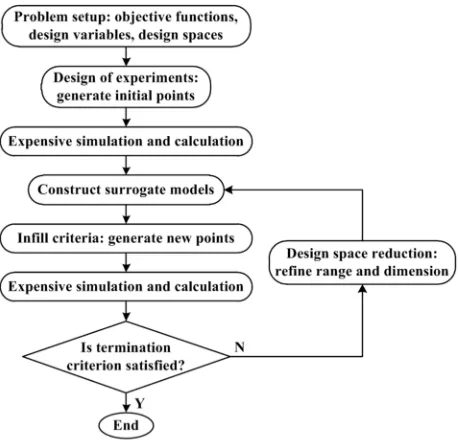 Figure 1. General framework of SBGO. 
