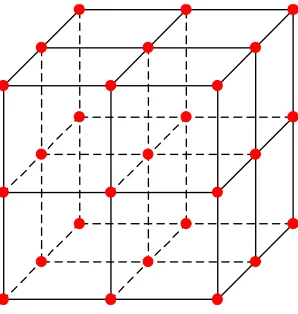 Figure 3. 33 fractional factorial design. 