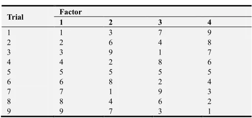 Table 2. Uniform design of U9 (94). 