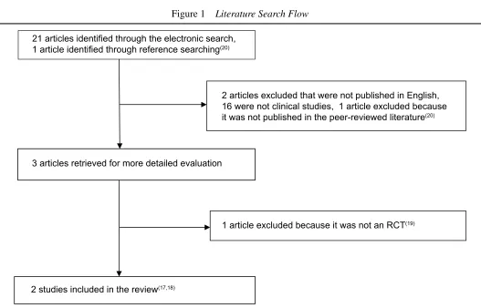 Figure 1 Literature Search Flow