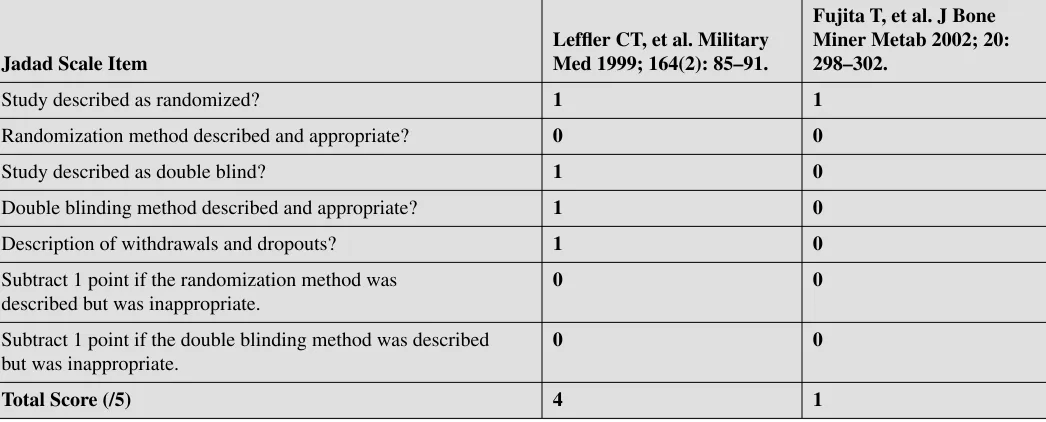Table 2 Jadad Scale Scoring Results