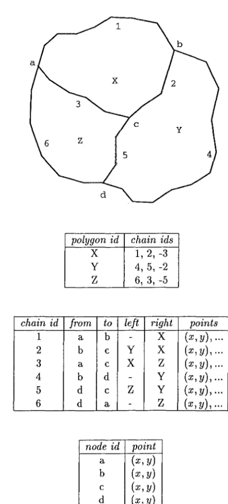 Figure 3.1: Topology for a region network (from Williams, 1988) 