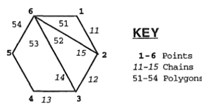 Figure 6.1: A Sample Point and Chain Network 