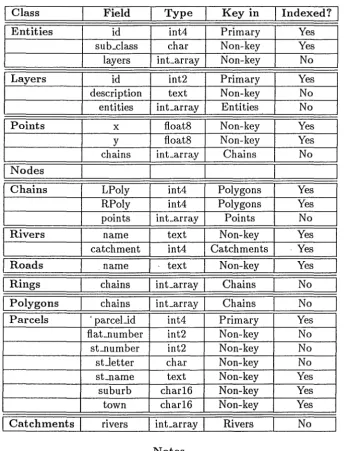 Table 7.1: Classes defined in the sample database 