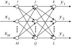 Fig. 1 ANN architecture  [29] 
