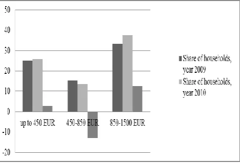Figure 3.banks in Lithuania                                                                              Bank Non-Performing Loans to Total Gross Loans in Different Countries in 2008–2015                                                   