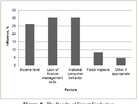 Figure. 8.  The Results of Expert Evaluation 