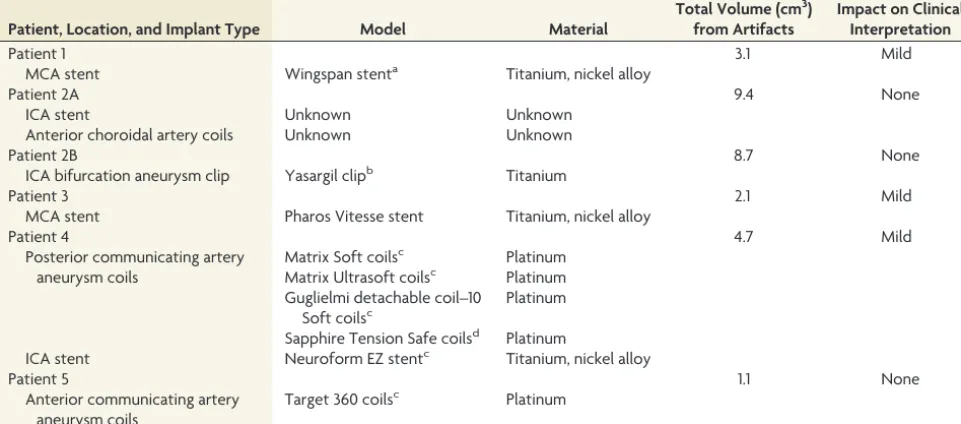 Table 1: Intracranial implants