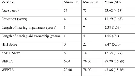 Table 1. Demographic descriptive statistics for the study participants (N = 45). 