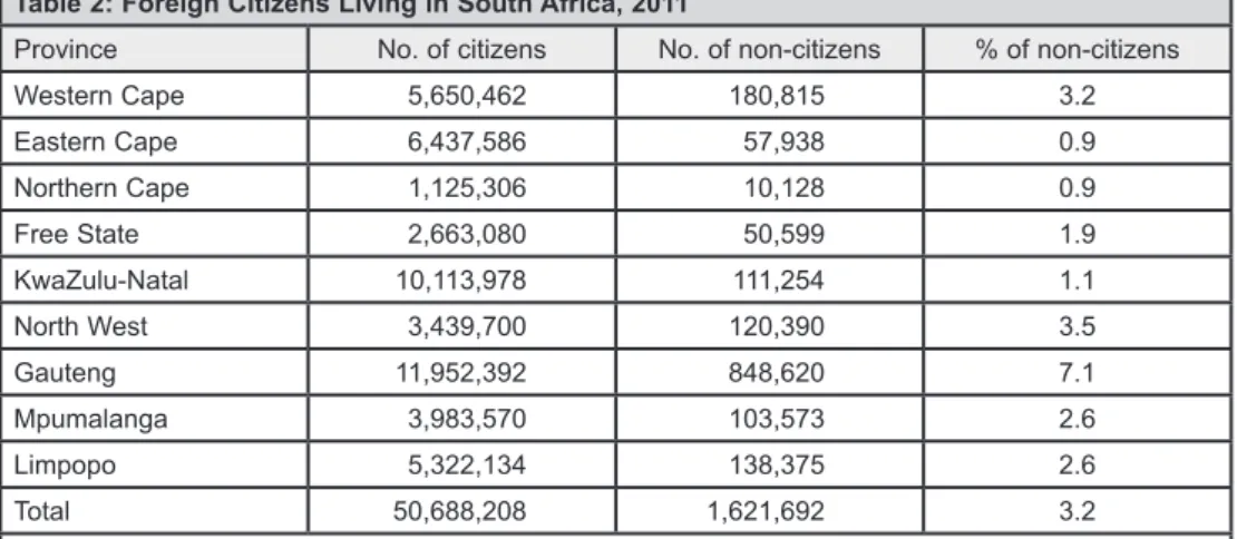 Table 2: Foreign Citizens Living in South Africa, 2011