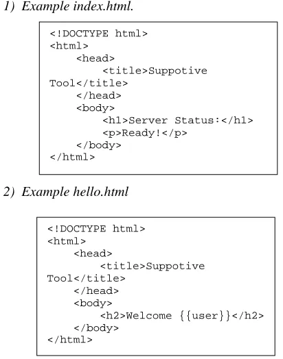 Fig. 5 WSGI server has been activated 