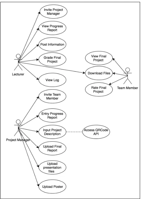 Fig. 9 User interaction diagram on the proposed supportive tool 
