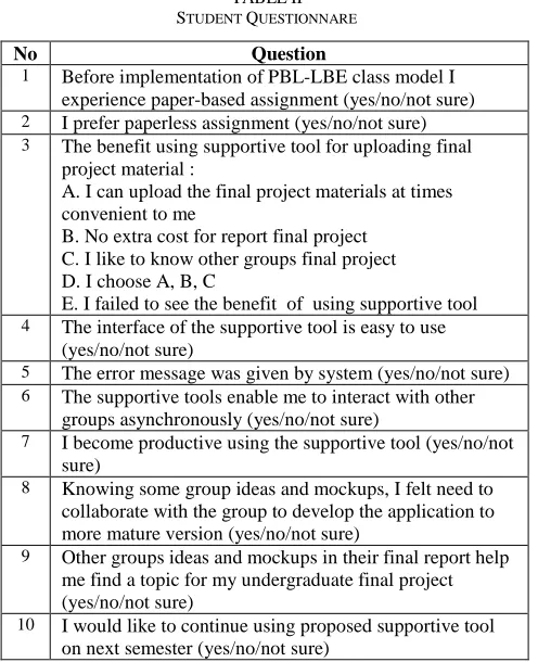 TABLE STUDENT II QUESTIONNARE 