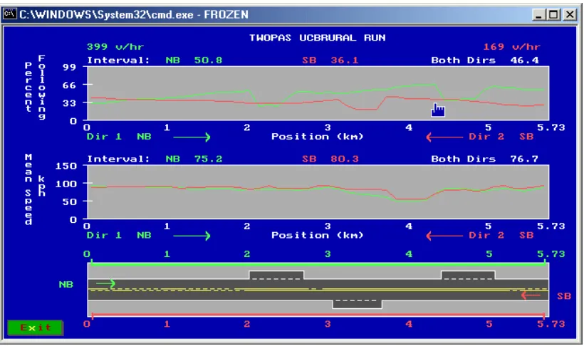 Figure 2.6 Typical outputs from TWOPAS 