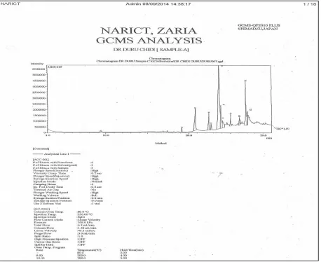 Fig 1: GC/MS GC-MS spectra of the the ethanolic leaf sample of Uvaria chamae