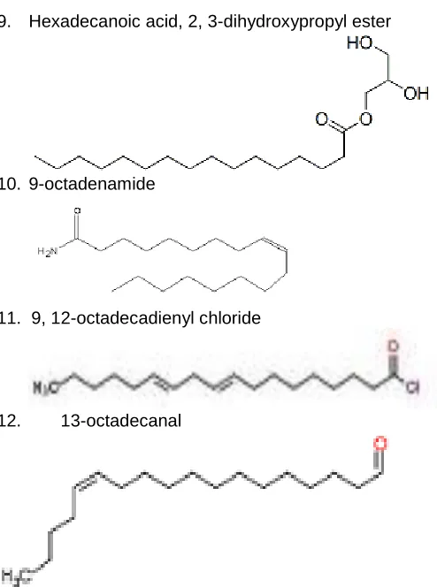 Table 3: Result  of the antimicrobial analysis of Uvariae chamae leaf 