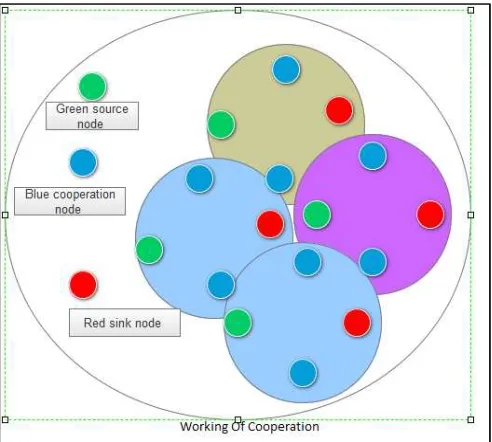 Fig. 2 Cooperation in a visual sensor network