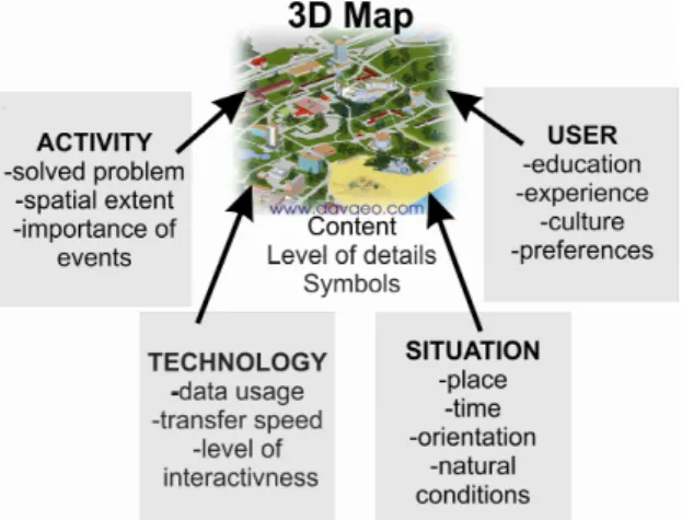Figure 2: Examples of changes in visualisation according to the  change of context (adapted from Stanek et al., 2007) 