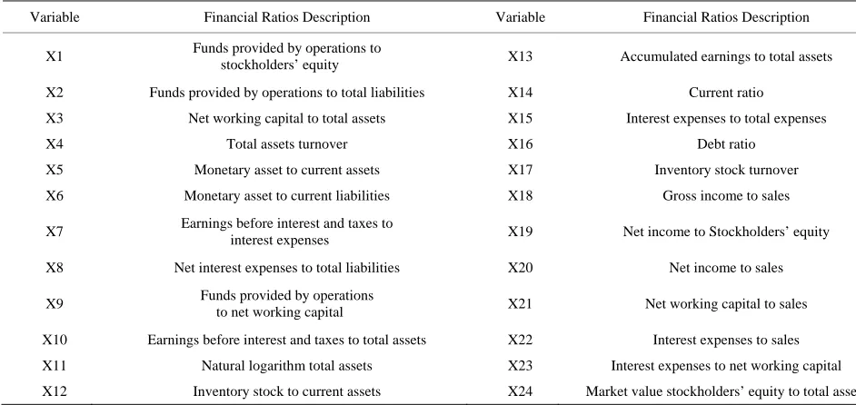 Table 2. Fuzzy clustering algorithm. 