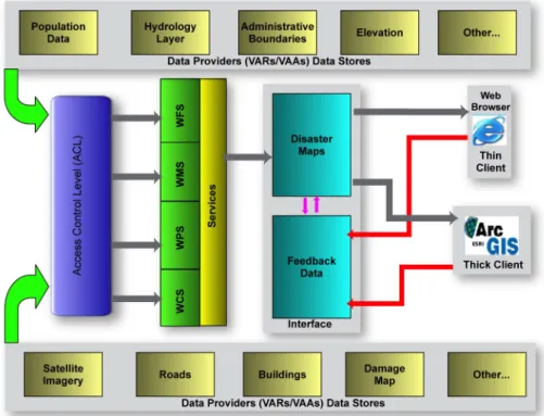 Figure 3. The proposed prototype architecture.