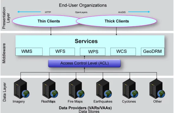 Figure 2. Generic setup of an extended Geo-Webservice architecture