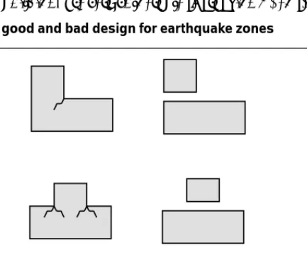 figure 6.3(e): good and bad design for earthquake zones