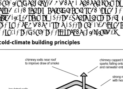 figure 6.4(b): cold-climate building principles