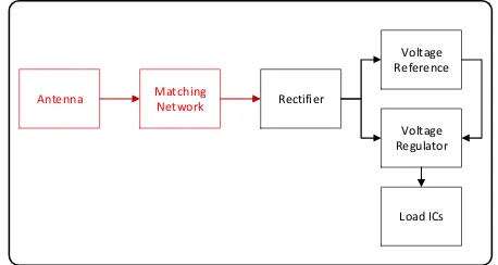 Fig. 1  Block Diagram of Energy Harvester Module of a Passive UHF RFID Tag 