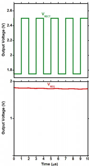 Fig. 4 Rectifier output 