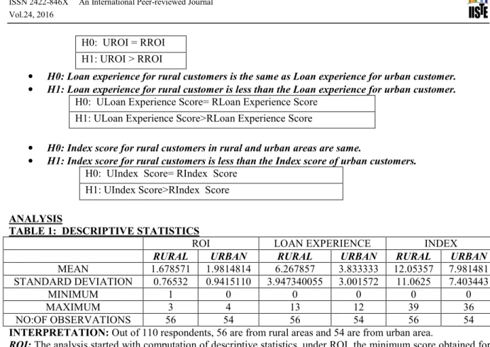 TABLE 1:  DESCRIPTIVE STATISTICS  