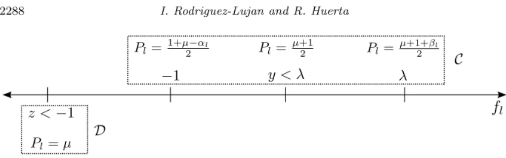 Fig 8 . Relationship between the set of class probabilities {P l } L l=1 and the set of decision functions {f l } L l=1 for λ > L − 1 according to the KKT conditions of the Ψ-risk minimizer in Eq