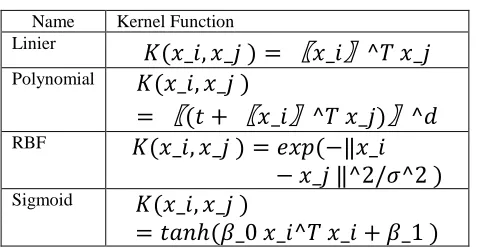 TABLE EVERAL I KERNEL 