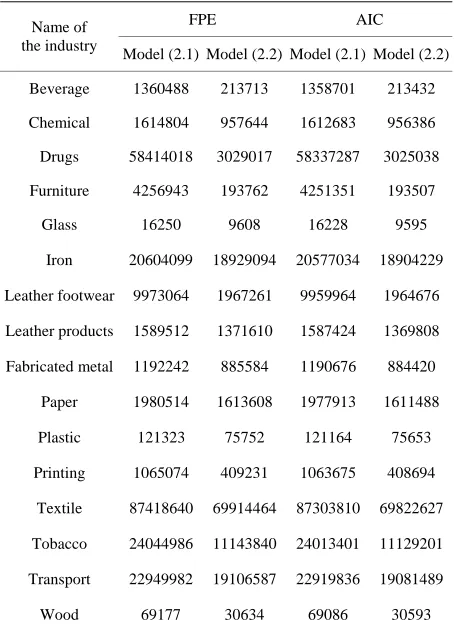Table 1. Values of different model selection criter two models under studia ofy. 