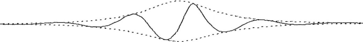 Figure 1. The wave group of permanent envelope for E = 0.25, ko = 5, (a) one group length with one position 