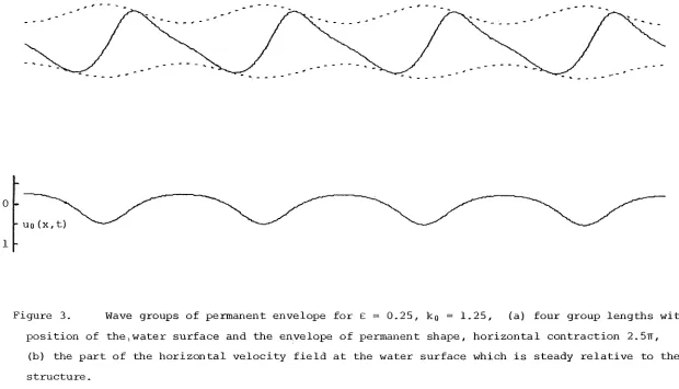 Figure 3. Wave groups of permanent envelope for E = 0.25, ko = 1.25, (a) four group lengths with one 