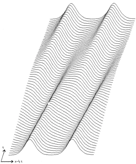 Figure 4. Perspective view of the evolution in time of the water surface in two group lengths at€ = 0.25, ko = 1.25, in a frame of reference moving 