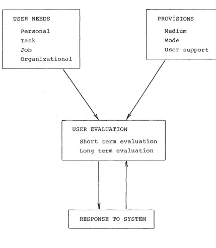 Figure 1 Variables Determining the User's Response 
