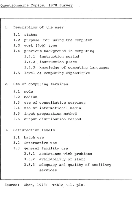 Figure 4 Questionnaire Topics, 1978 Survey 