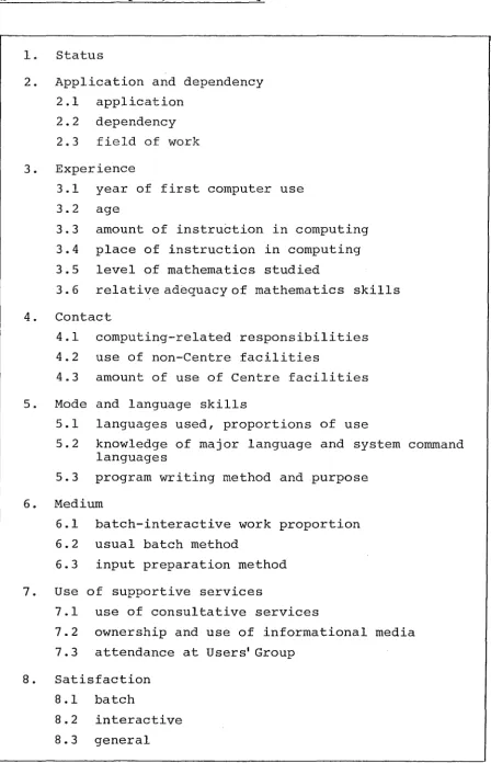 Figure 5 Questionnaire Topics, 1980 Survey 