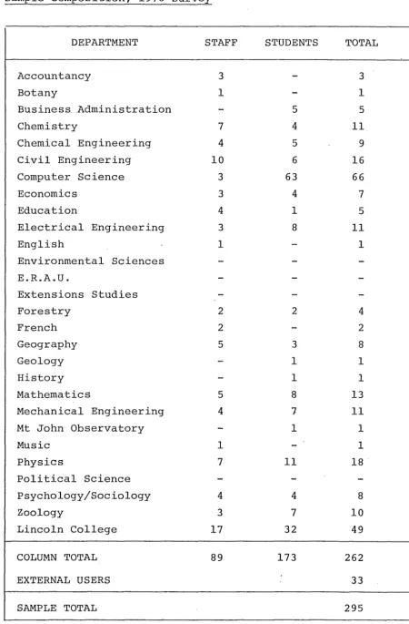 Table 2 Sample Composition, 1978 Survey 