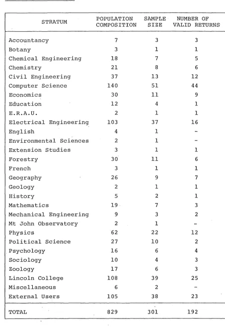 Table 3 Population and Sample Composition and Number of Returns by Strata, 1980 Survey 