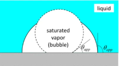Figure 1. Increase of the dry spot under a bubble caused by the increase of apparent contact angle.